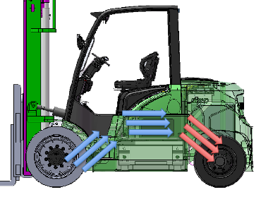 杭叉集团|产品矩阵——XC系列锂电专用车（6-10t）(图5)