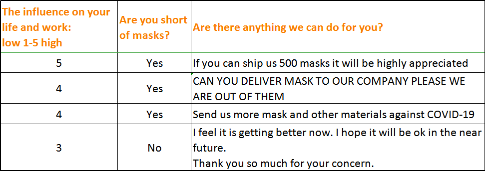 “叉”上翅膀——杭叉100万元防疫物资飞往海外(图3) “叉”上翅膀——杭叉100万元防疫物资飞往海外(图3)