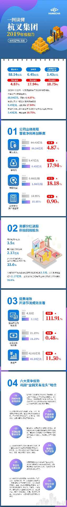 一张图读懂杭叉集团2019年度报告(图2) 一张图读懂杭叉集团2019年度报告(图2)