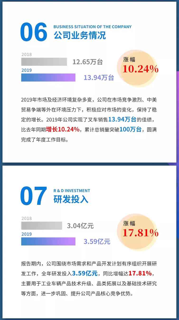 一张图读懂杭叉集团2019年度报告(图4) 一张图读懂杭叉集团2019年度报告(图4)