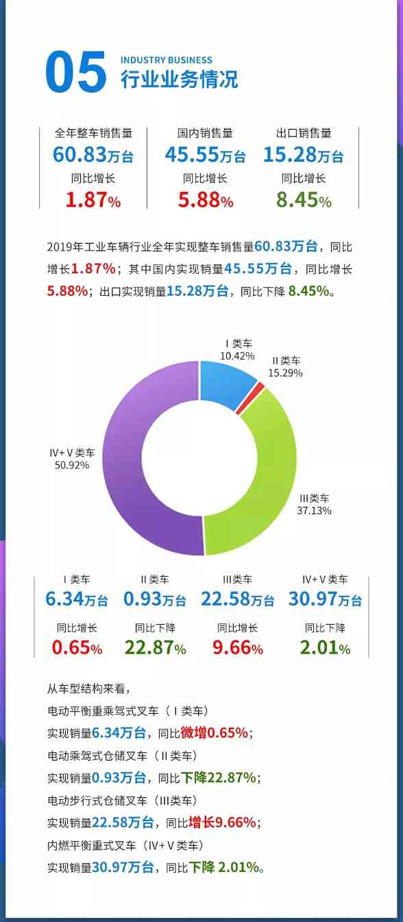一张图读懂杭叉集团2019年度报告(图3) 一张图读懂杭叉集团2019年度报告(图3)
