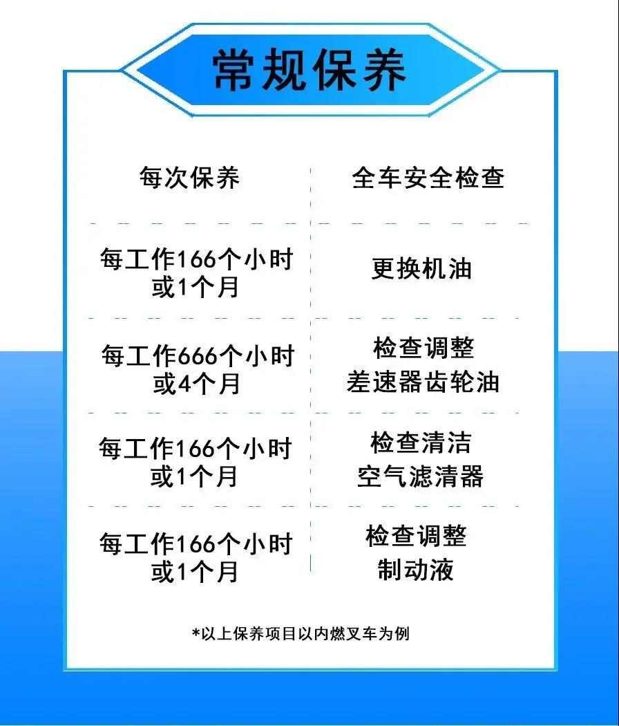 你不知道的事| 原来拥有杭州叉车后还能享受这么多服务(图5) 你不知道的事| 原来拥有杭州叉车后还能享受这么多服务(图5)