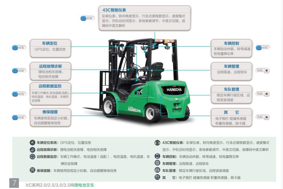 云智能叉车系统助力警方破案,设备失而复得(图8) 云智能叉车系统助力警方破案,设备失而复得(图8)