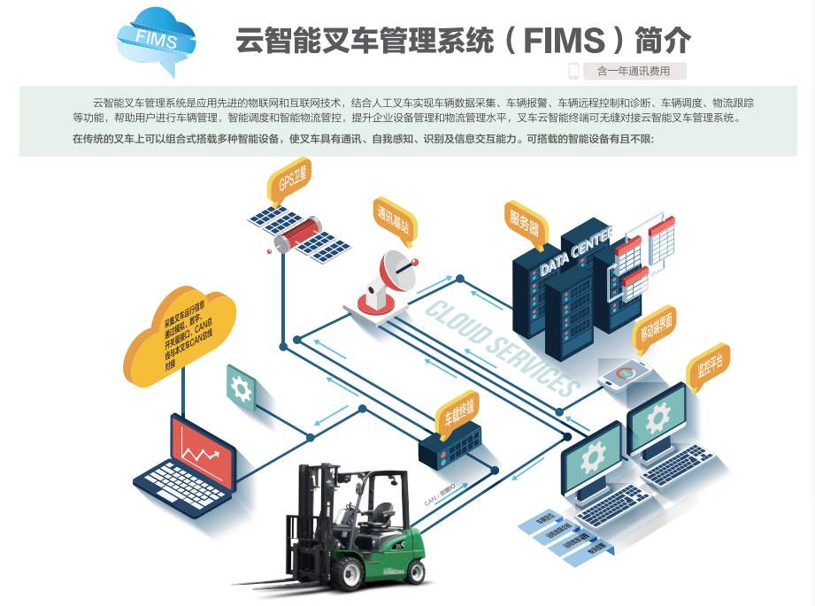 云智能叉车系统助力警方破案,设备失而复得(图7) 云智能叉车系统助力警方破案,设备失而复得(图7)