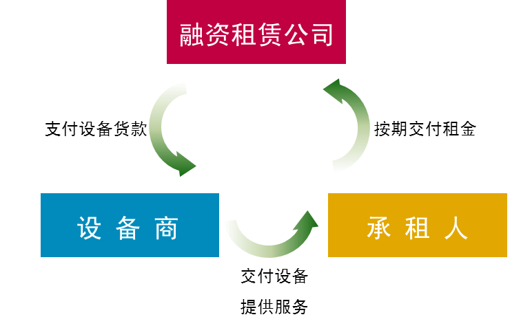 杭叉集团设立融资租赁公司助力高质量发展(图2) 杭叉集团设立融资租赁公司助力高质量发展(图2)