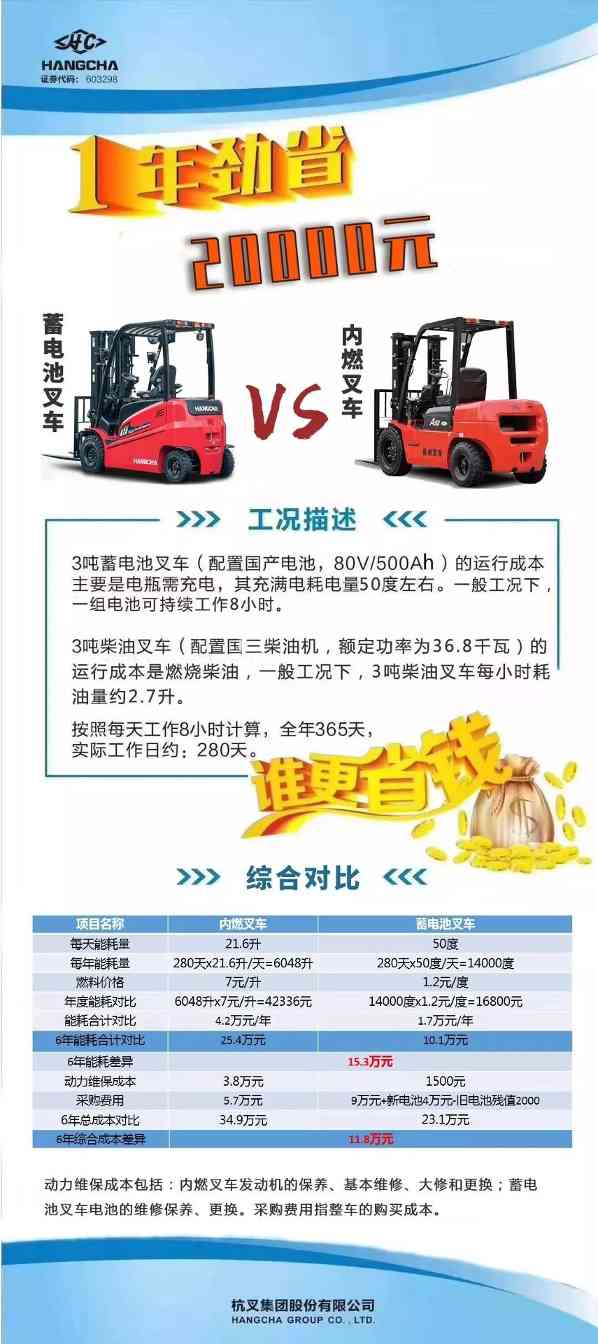 关于叉车的7个冷知识:蓄电池叉车到底比柴油叉车省多少钱?(图5) 关于叉车的7个冷知识:蓄电池叉车到底比柴油叉车省多少钱?(图5)