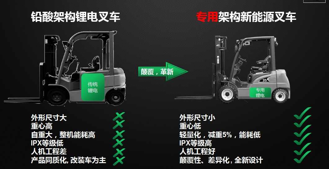 “铅”你手到心“锂”去(图3) “铅”你手到心“锂”去(图3)