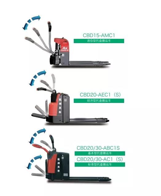 早看早赚!杭叉招募仓储车区域独家代理!(图13) 早看早赚!杭叉招募仓储车区域独家代理!(图13)