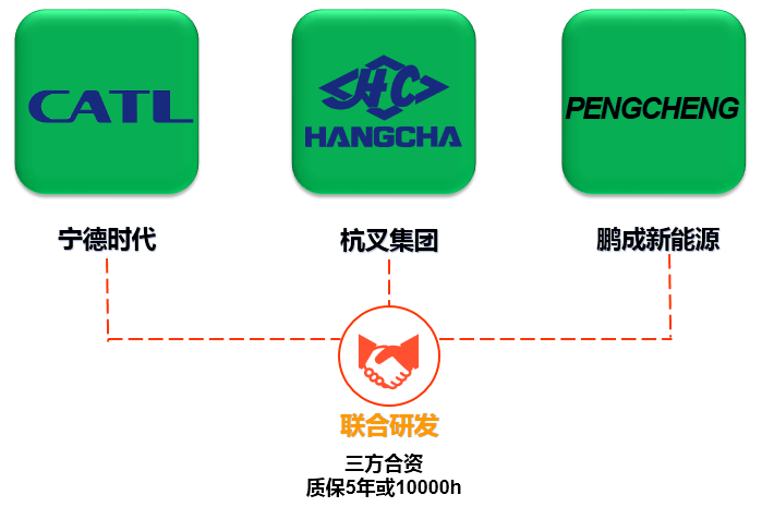 XC锂电叉车：从电池开始，我就与众不同了！(图2)