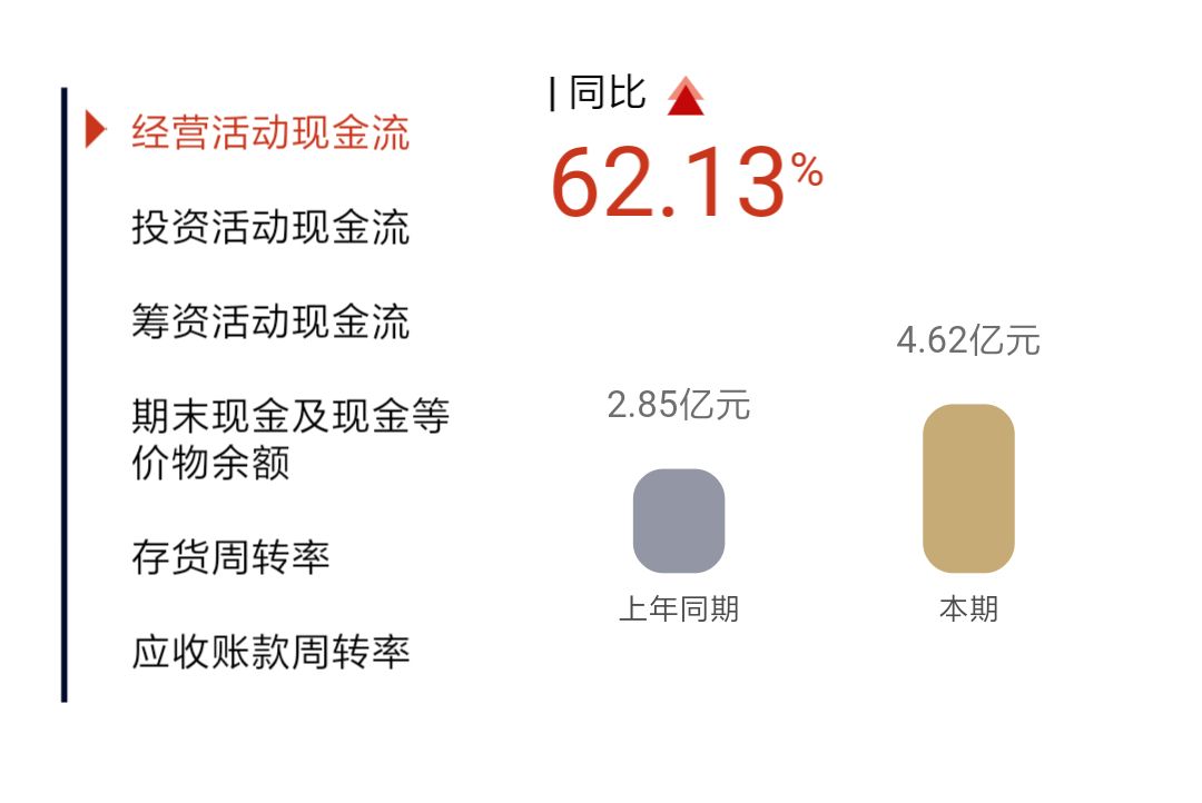 杭叉集团半年报营收稳步增长 智能制造提升行业竞争力(图11)