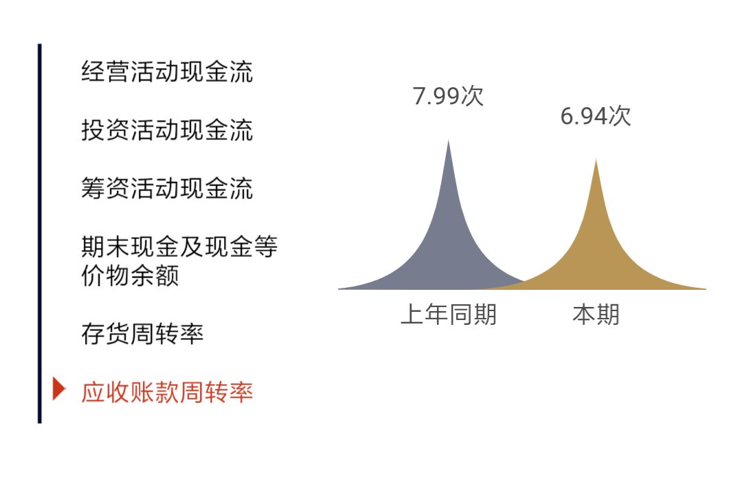 杭叉集团半年报营收稳步增长 智能制造提升行业竞争力(图16)