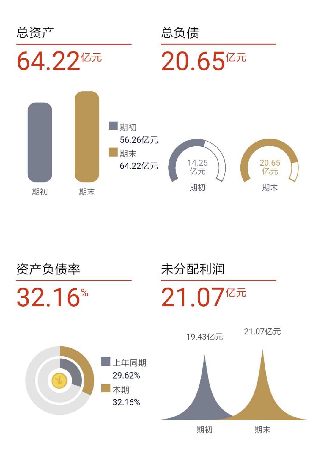 杭叉集团半年报营收稳步增长 智能制造提升行业竞争力(图18)