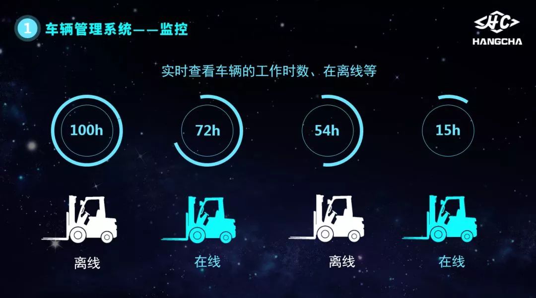 智能物流技术揭秘：高效运转背后的科技力量(图5)