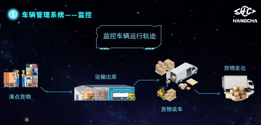 智能物流技术揭秘：高效运转背后的科技力量(图4)