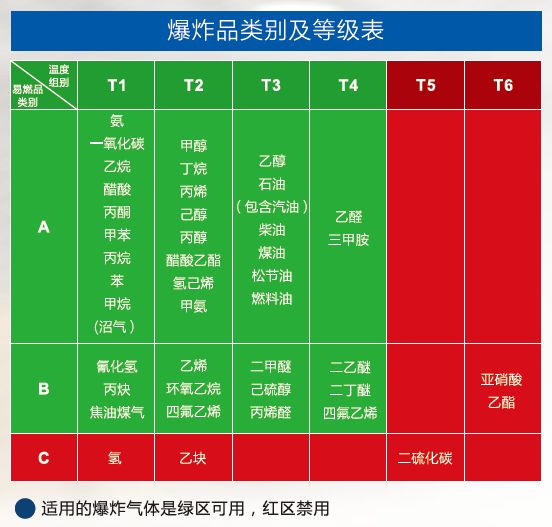 防爆叉车类型及应用场景分析(图8)