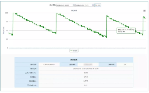 杭叉X战警智擒油耗子！(图3)