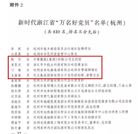 杭叉集团总经理助理、营销总监王国强被评为浙江省新时代“万名好党员”(图4)