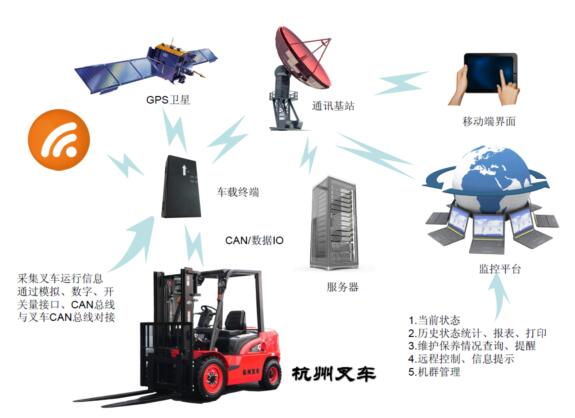 杭叉集团两化融合喜获浙江省大奖(图5)