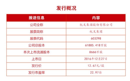 杭叉集团首次公开发行A股上市仪式(图3)
