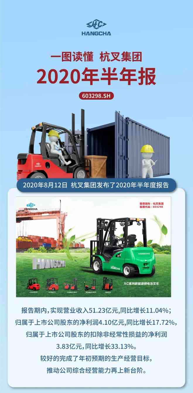 一图读懂杭叉集团2020年半年度报告(图2)