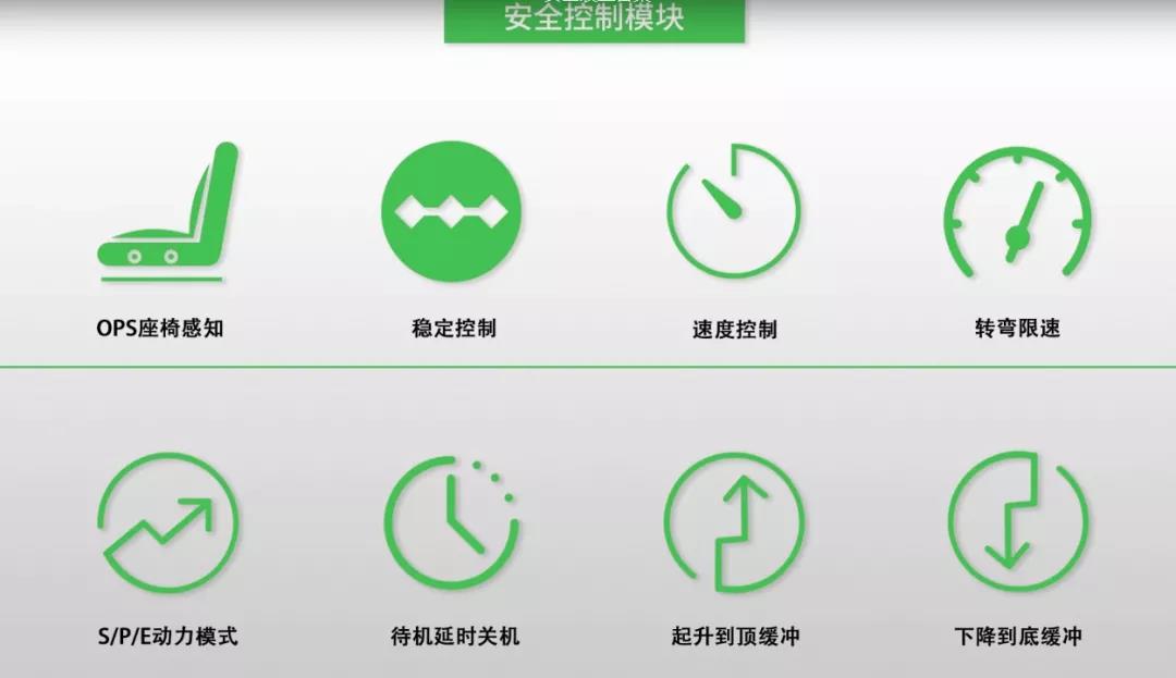 90%的人都不知道，锂电叉车装上蓝光照地灯有什么用！(图4)