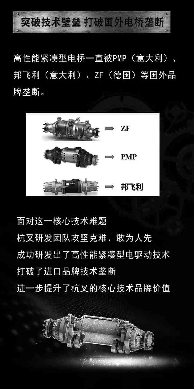 杭州叉车：我们研发生产的【电驱动桥】有多厉害你知道吗？(图4)