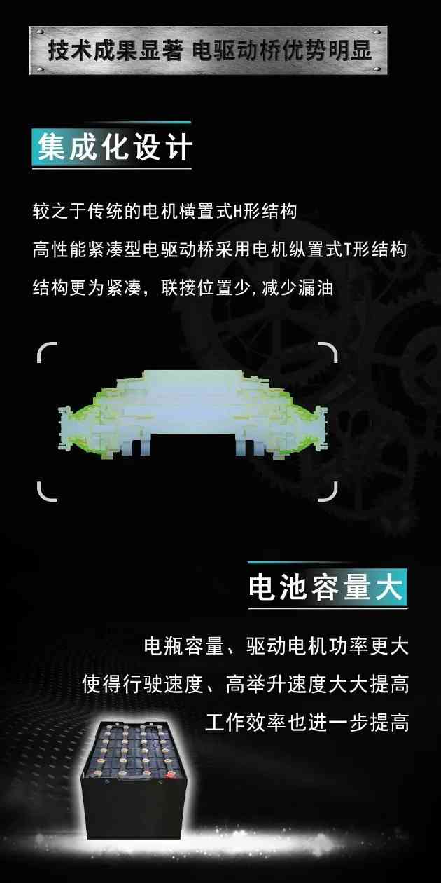 杭州叉车：我们研发生产的【电驱动桥】有多厉害你知道吗？(图5)