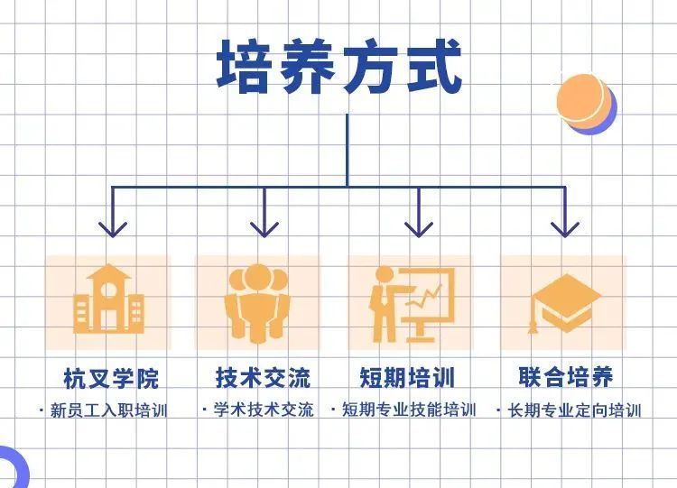 被央视点名表扬的杭叉，计划培养新一代创新人才(图8)