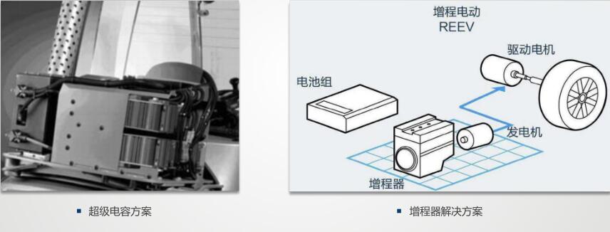新能源车辆技术发展与行业创新路径(图5) 新能源车辆技术发展与行业创新路径(图5)