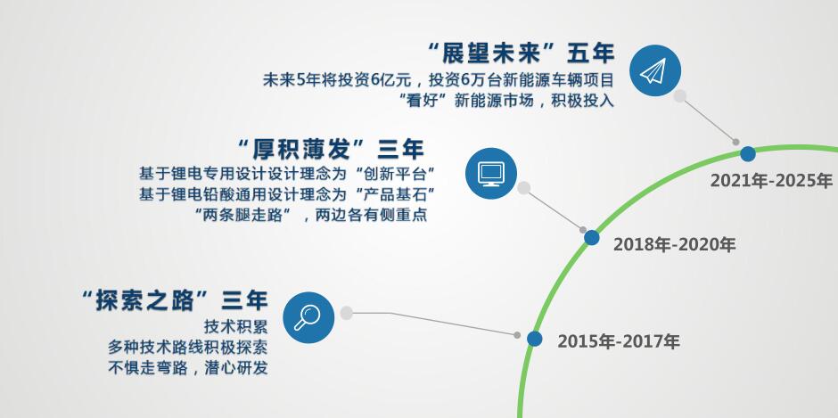 新能源车辆技术发展与行业创新路径(图3) 新能源车辆技术发展与行业创新路径(图3)