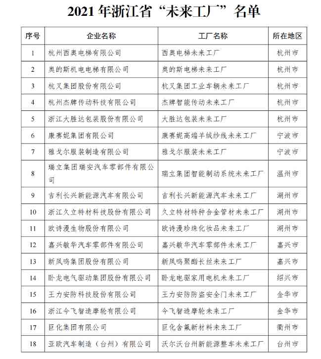 杭叉集团引领智能制造，打造行业数字化标杆(图3)