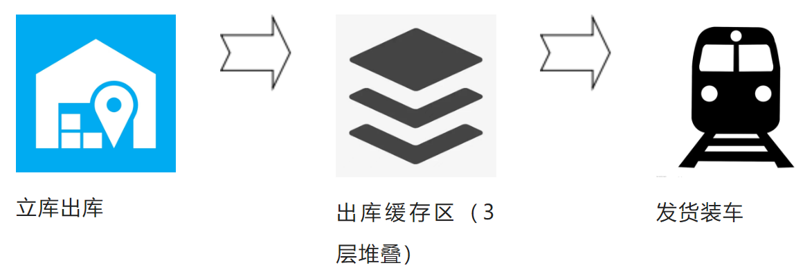 杭叉智能中标农夫山泉AGV自动化解决方案项目(图3)