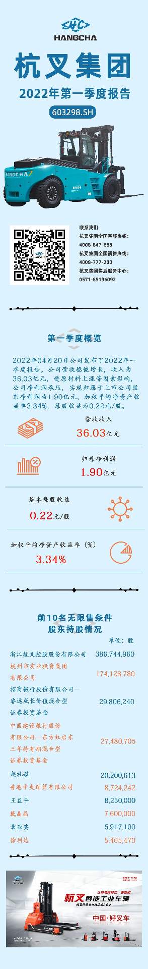 杭叉集团：打造全球领先的叉车制造企业(图2)