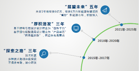 杭叉集团引领新能源叉车发展，XC系列技术突破行业瓶颈(图2)