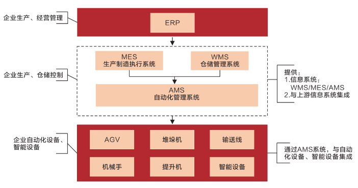 杭叉智能助力橡胶行业打造智能仓储新标杆(图5) 杭叉智能助力橡胶行业打造智能仓储新标杆(图5)