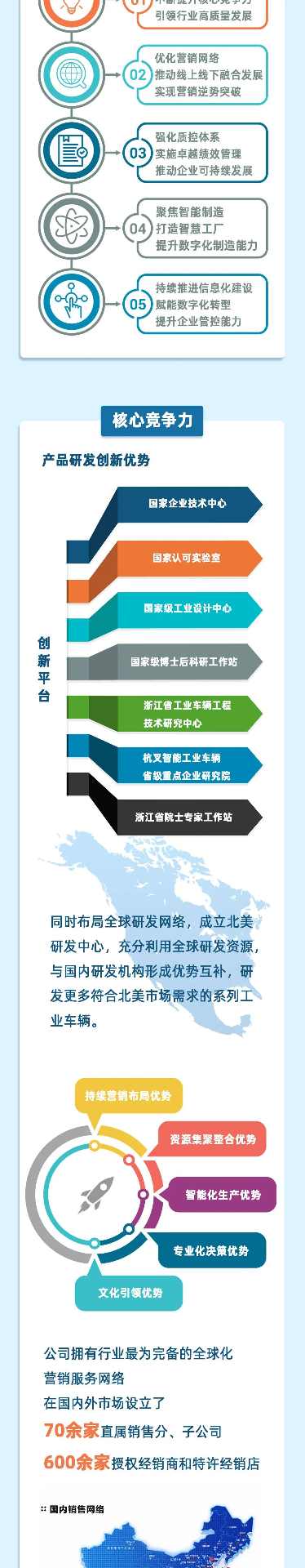 杭叉集团：打造全球领先的叉车制造企业(图3)