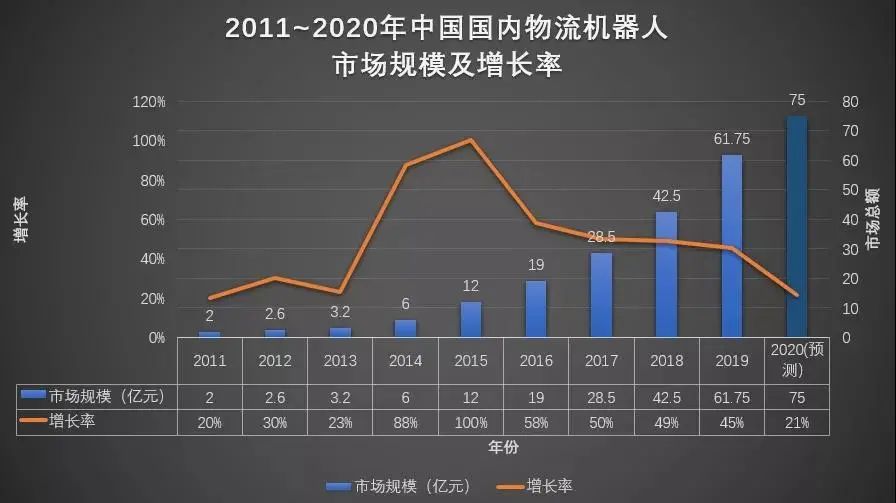 杭叉智能蝉联叉车AGV民企竞争力榜首，引领智慧物流发展新趋势(图3)