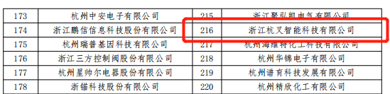 浙江省专精特新企业名单公布 杭叉智能成功入围(图4)