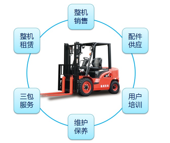 杭叉集团发力叉车后市场建设 配件租赁业务迎来新增长机遇(图2)