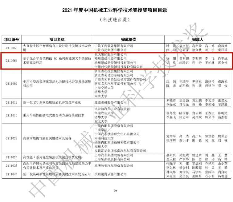 新能源叉车关键技术获机械工业科技奖 低碳转型助力行业升级(图3)
