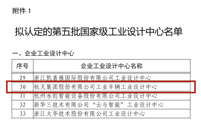杭叉集团获评国家级工业设计中心 工业车辆设计创新获认可(图3)