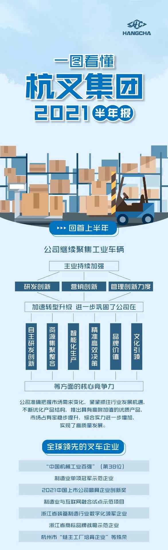 杭叉集团2021半年报业绩分析 叉车行业龙头企业经营状况解读(图2)