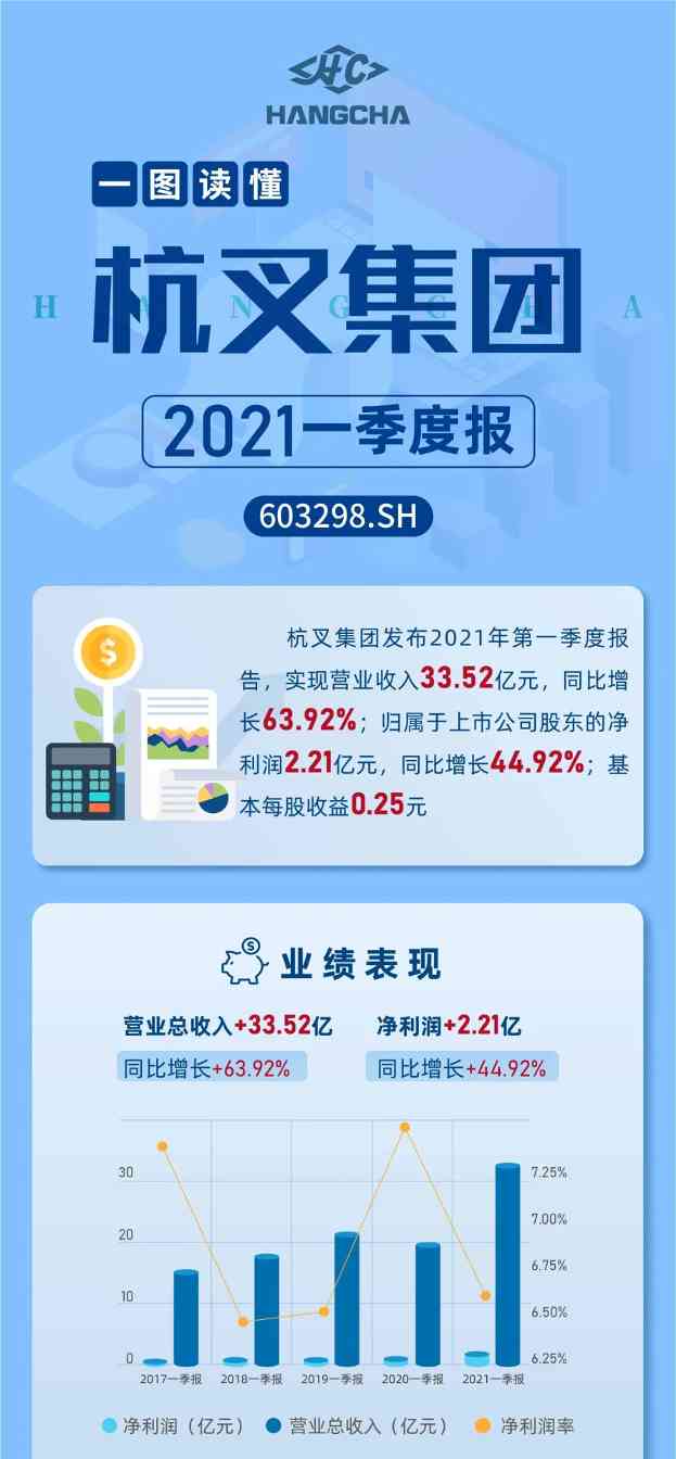 杭叉集团成叉车行业领军企业 智能化转型助力国际竞争(图2)