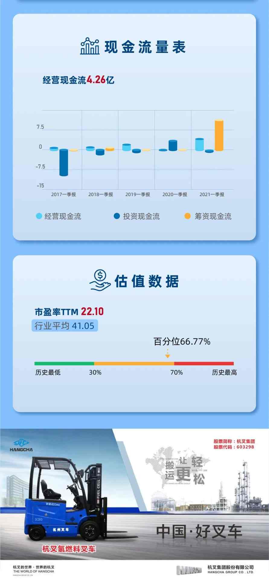 杭叉集团成叉车行业领军企业 智能化转型助力国际竞争(图4)