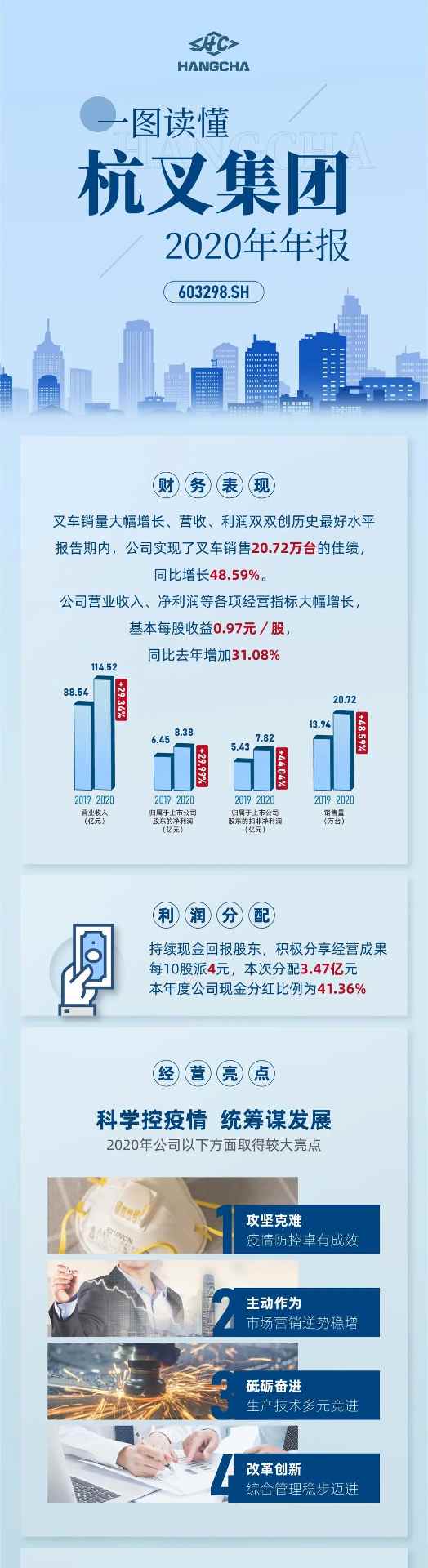 杭叉集团年度业绩报告深度解读与分析(图2)