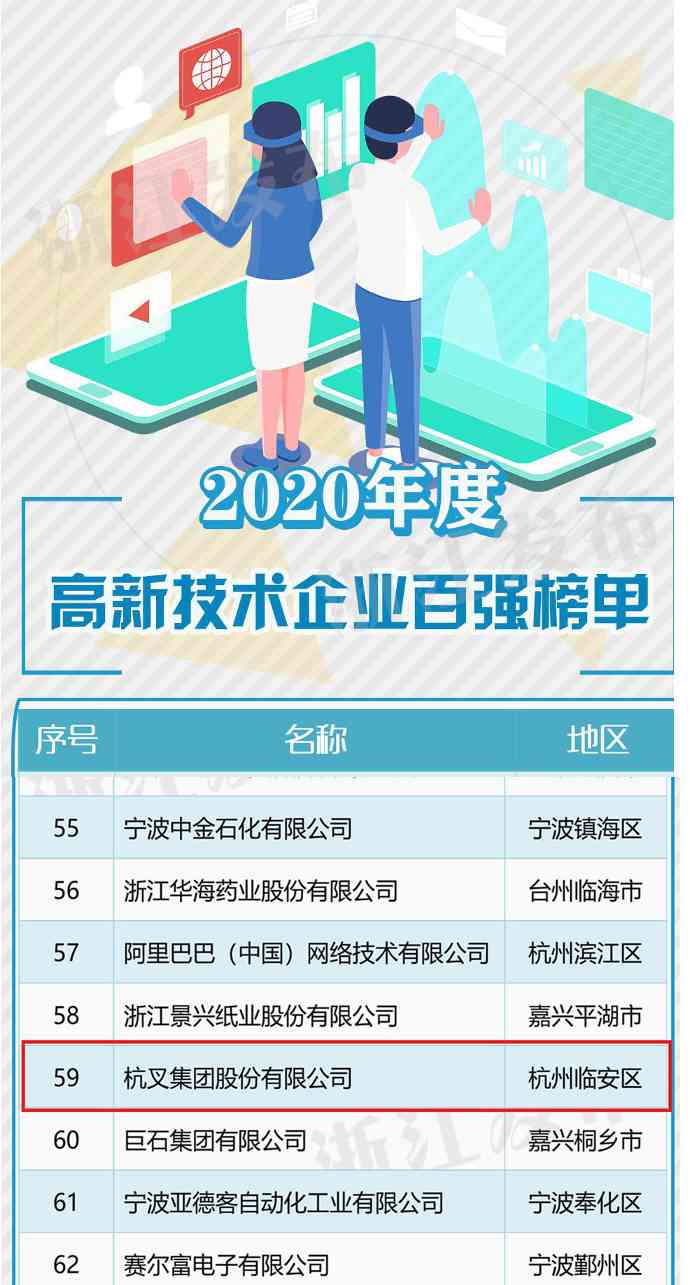 浙江省高新技术企业创新能力百强榜单发布，杭叉集团荣登榜单(图2)
