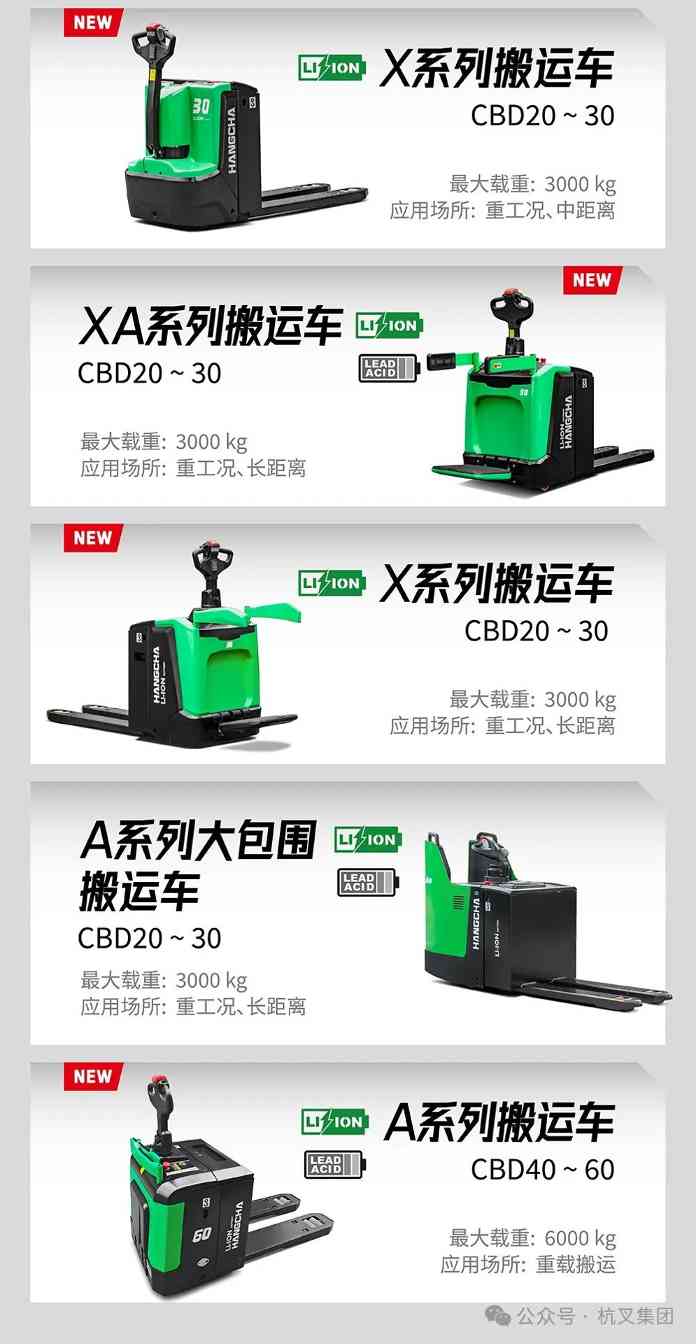 杭叉集团:中国最大叉车制造商的智能化发展之路(图5) 杭叉集团:中国最大叉车制造商的智能化发展之路(图5)