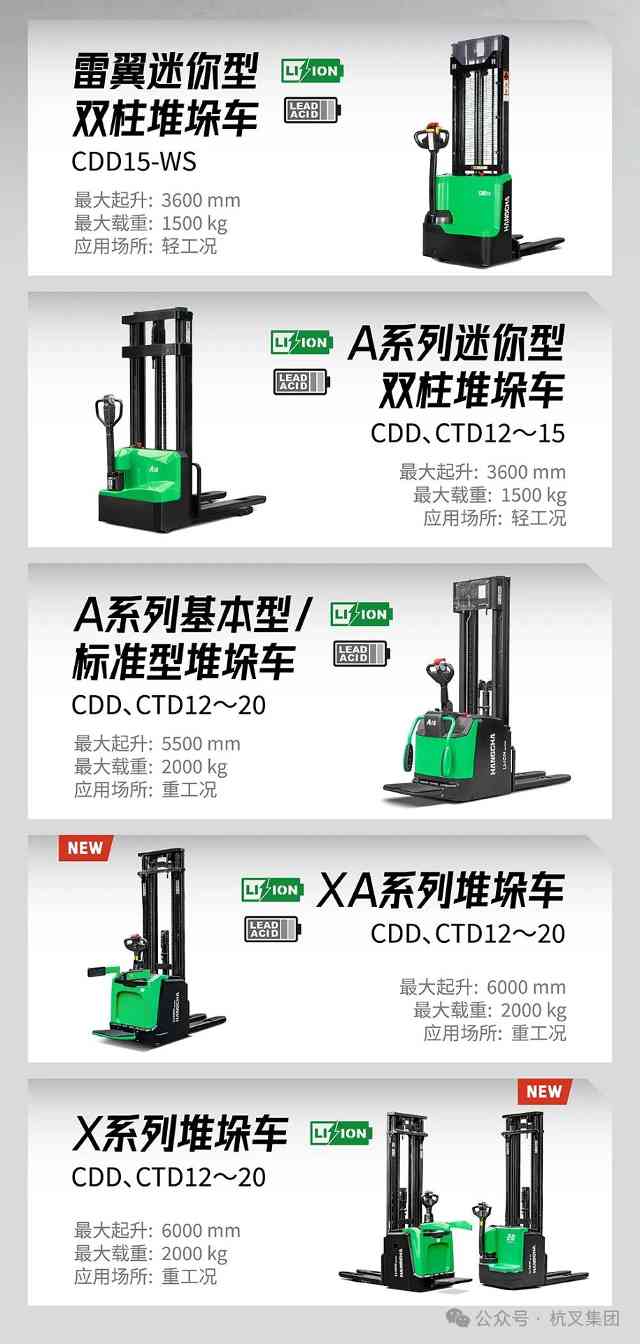 杭叉集团:中国最大叉车制造商的智能化发展之路(图9) 杭叉集团:中国最大叉车制造商的智能化发展之路(图9)