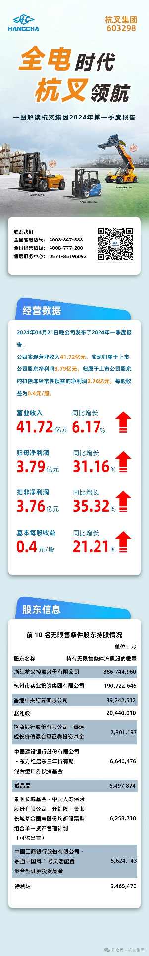 杭叉集团:中国最大叉车制造商的智能化发展之路(图2) 杭叉集团:中国最大叉车制造商的智能化发展之路(图2)