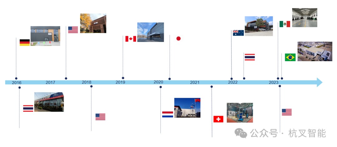 杭叉集团亮相德国物流展 展示新质生产力引领行业发展(图10) 杭叉集团亮相德国物流展 展示新质生产力引领行业发展(图10)